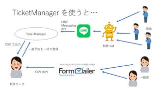 Ticket manager | PPTX