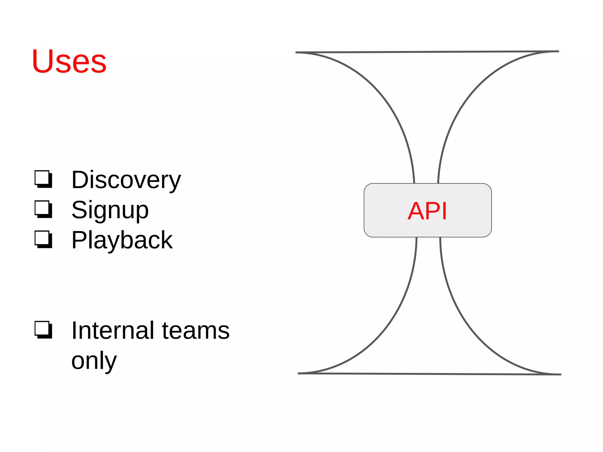 Uses
❏ Discovery
❏ Signup
❏ Playback
❏ Internal teams
only
API
 