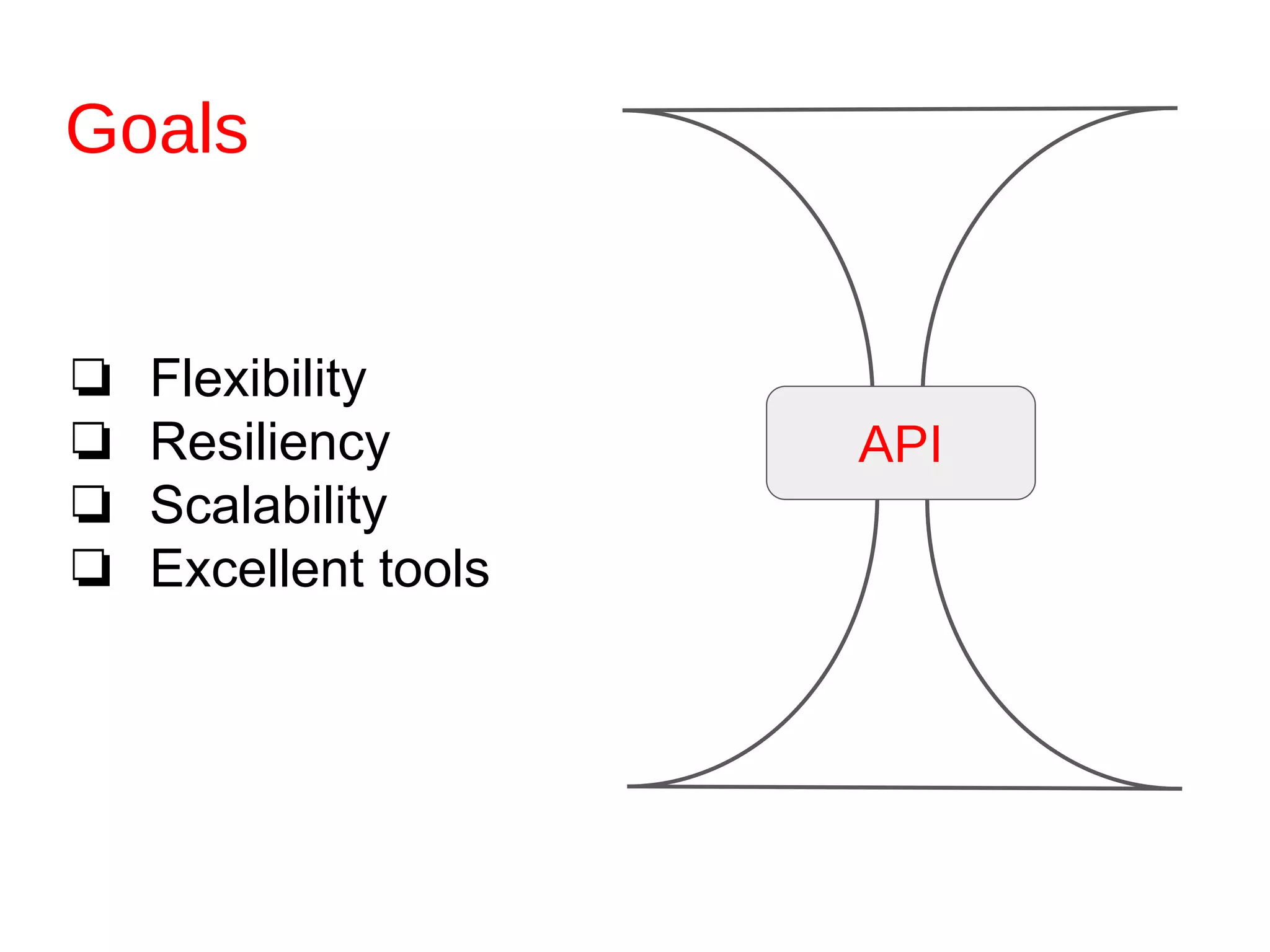 Goals
❏ Flexibility
❏ Resiliency
❏ Scalability
❏ Excellent tools
API
 