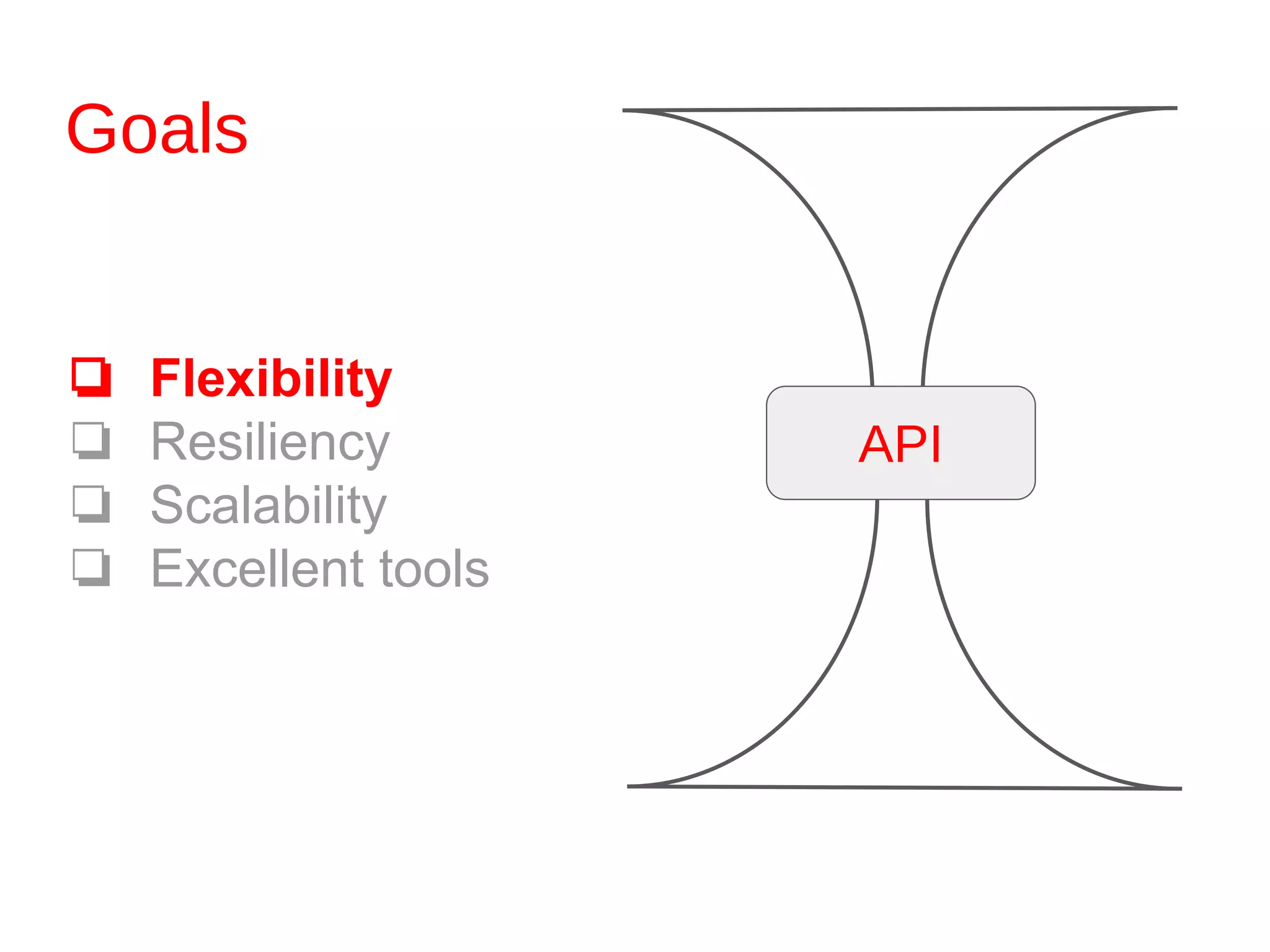 Goals
❏ Flexibility
❏ Resiliency
❏ Scalability
❏ Excellent tools
API
 