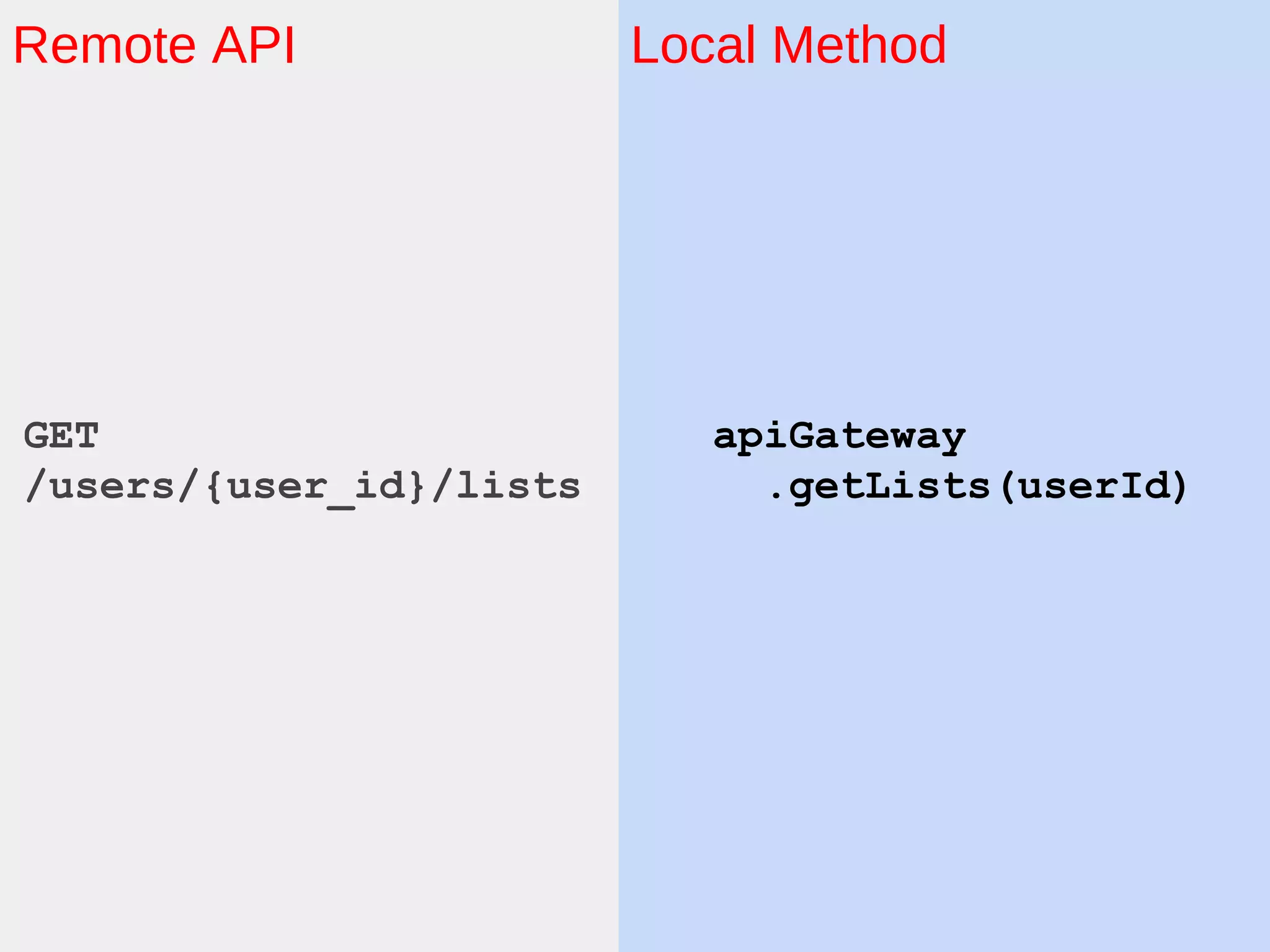 Local MethodRemote API
GET
/users/{user_id}/lists
apiGateway
.getLists(userId)
 