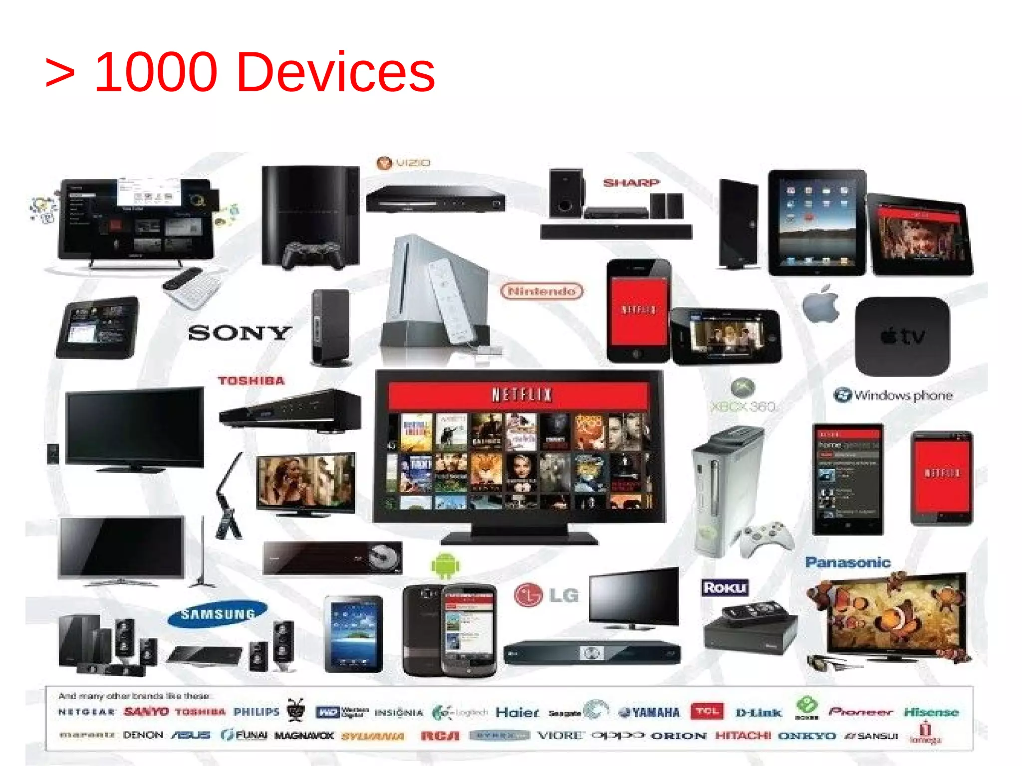 > 1000 Devices
 