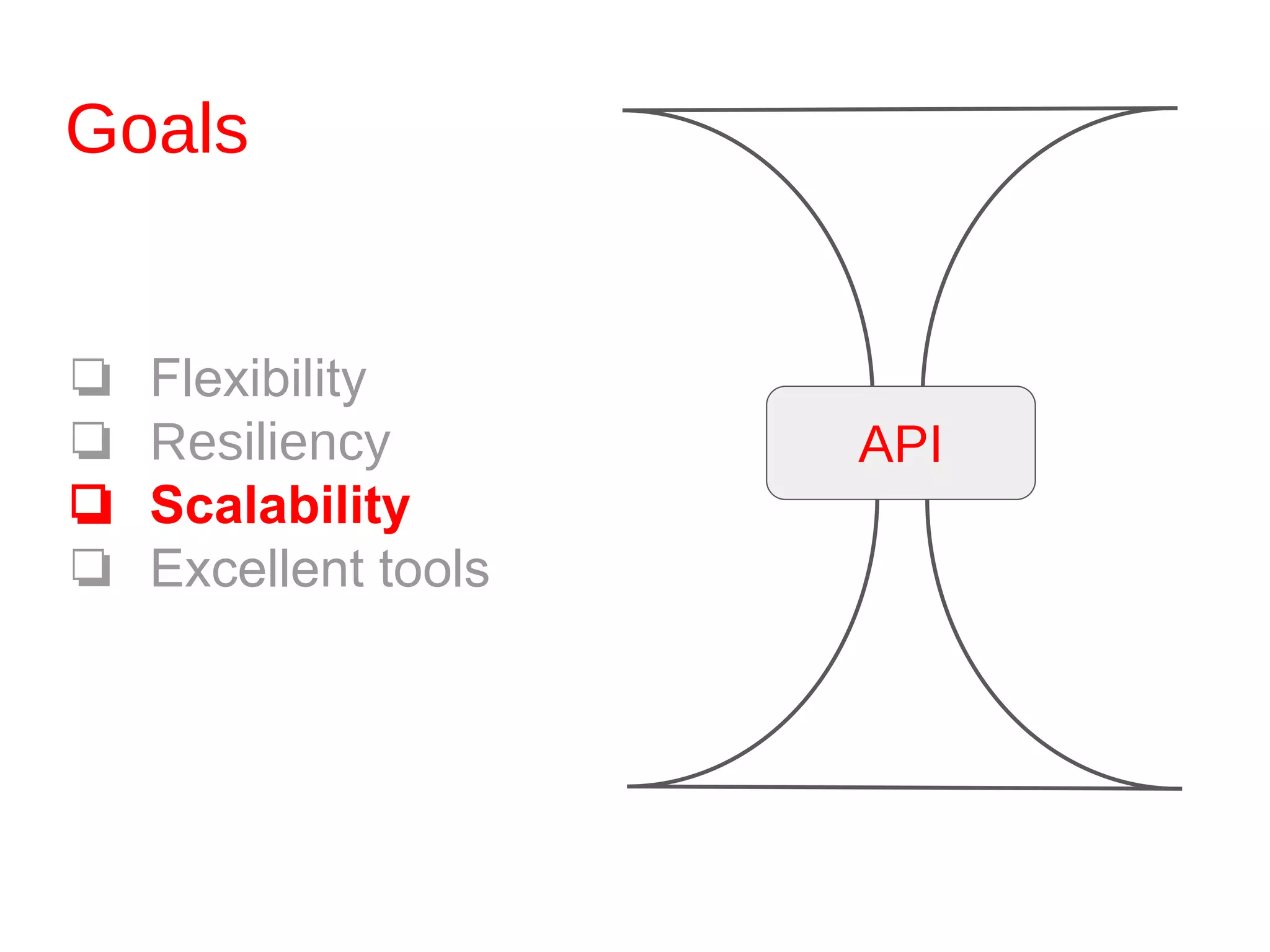 Goals
❏ Flexibility
❏ Resiliency
❏ Scalability
❏ Excellent tools
API
 
