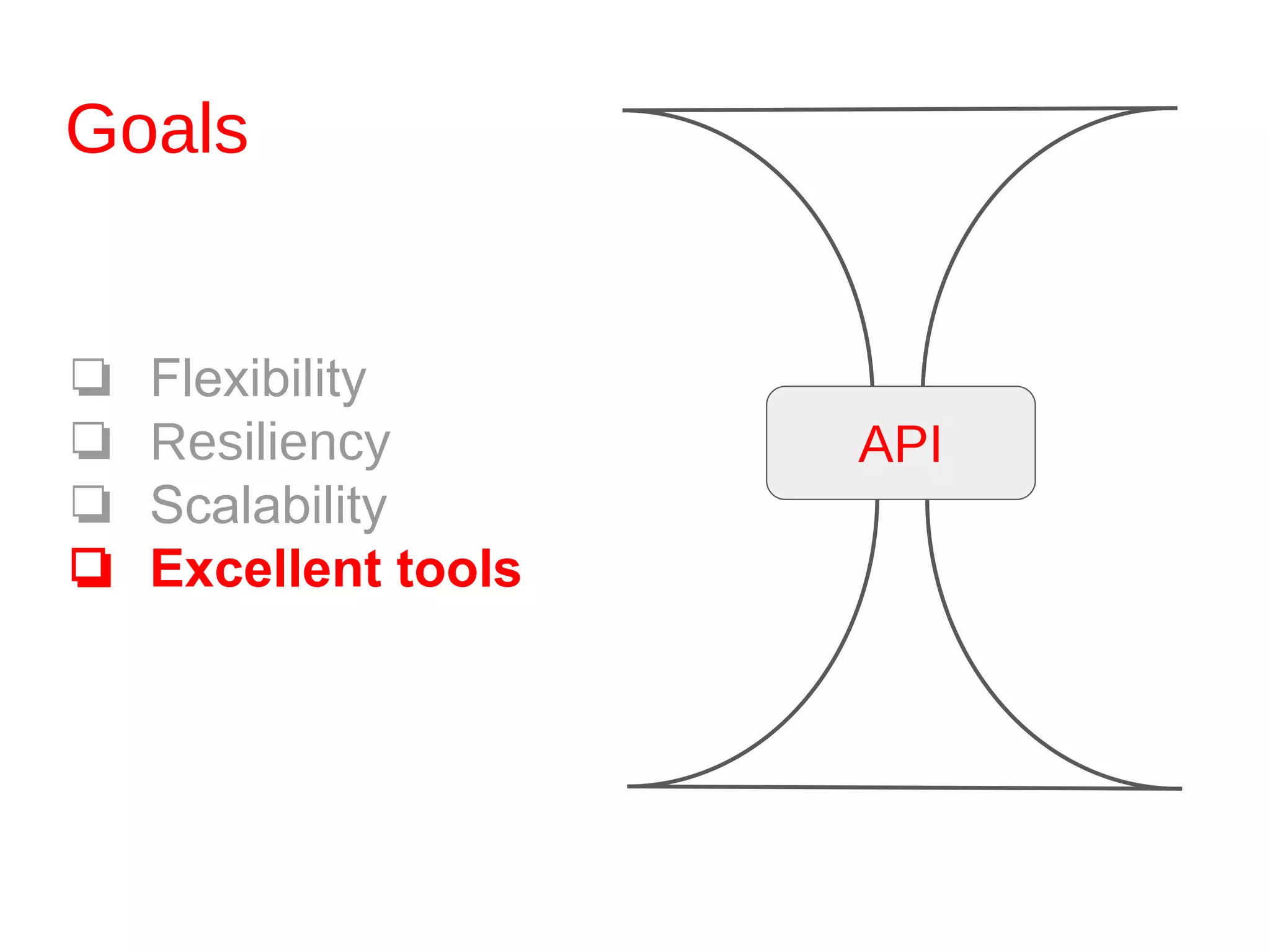 Goals
❏ Flexibility
❏ Resiliency
❏ Scalability
❏ Excellent tools
API
 