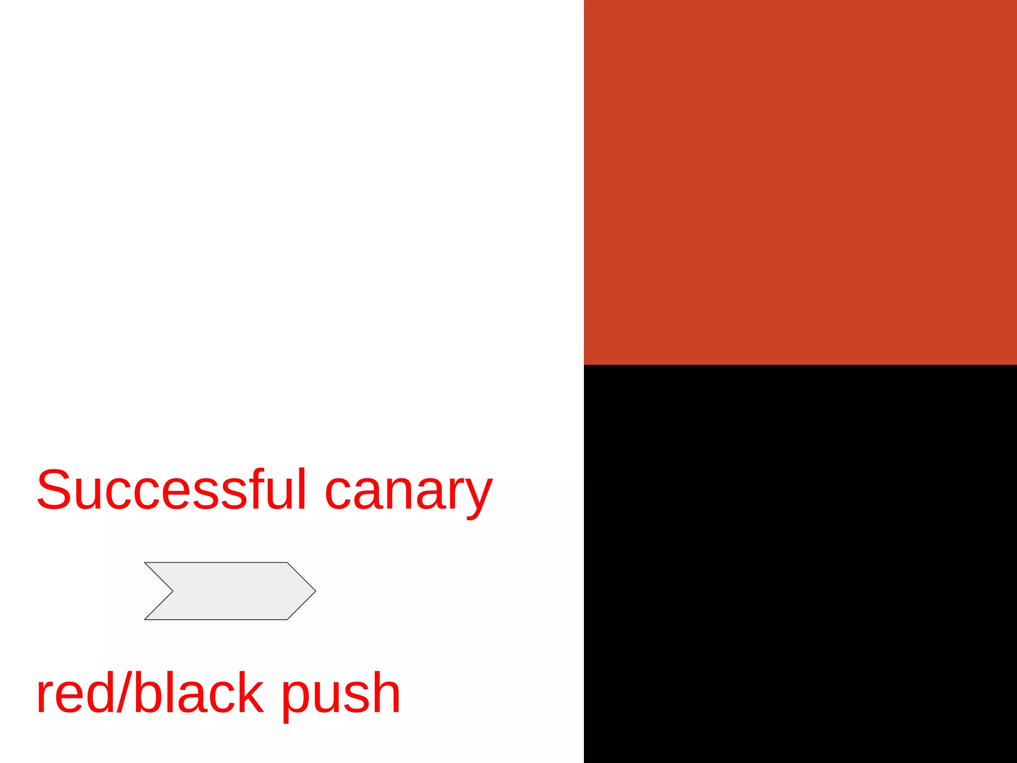 Successful canary
red/black push
 