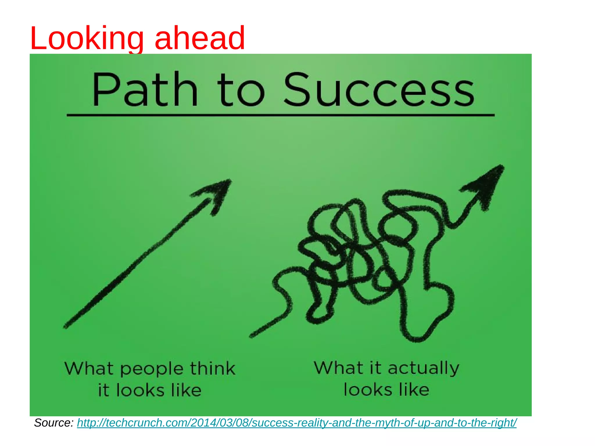 Looking ahead
Source: http://techcrunch.com/2014/03/08/success-reality-and-the-myth-of-up-and-to-the-right/
 