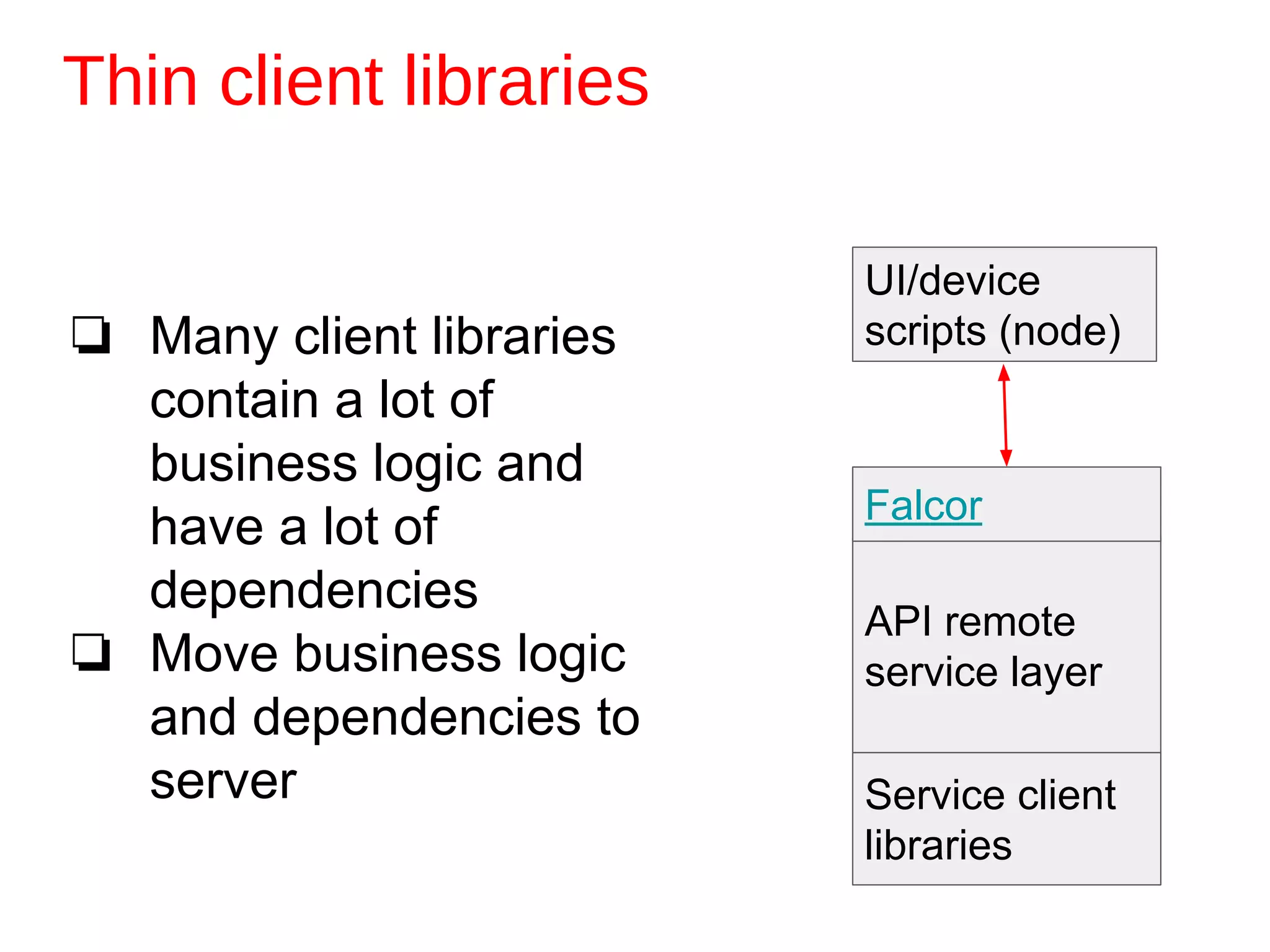 Thin client libraries
❏ Many client libraries
contain a lot of
business logic and
have a lot of
dependencies
❏ Move business logic
and dependencies to
server
API remote
service layer
Service client
libraries
UI/device
scripts (node)
Falcor
 