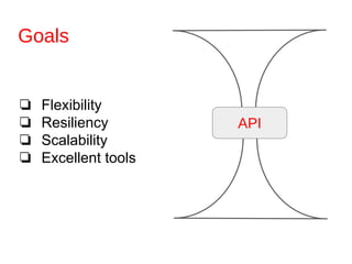 Goals
❏ Flexibility
❏ Resiliency
❏ Scalability
❏ Excellent tools
API
 