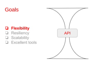 Goals
❏ Flexibility
❏ Resiliency
❏ Scalability
❏ Excellent tools
API
 