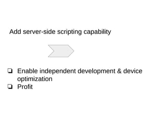 Add server-side scripting capability
❏ Enable independent development & device
optimization
❏ Profit
 