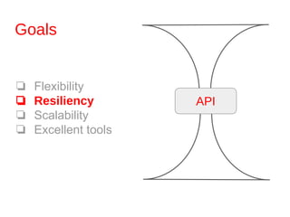 Goals
❏ Flexibility
❏ Resiliency
❏ Scalability
❏ Excellent tools
API
 