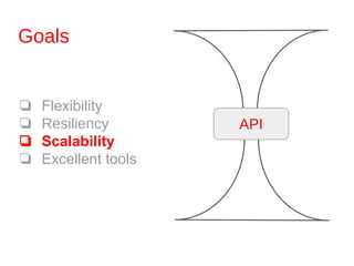 Goals
❏ Flexibility
❏ Resiliency
❏ Scalability
❏ Excellent tools
API
 