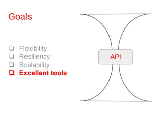 Goals
❏ Flexibility
❏ Resiliency
❏ Scalability
❏ Excellent tools
API
 
