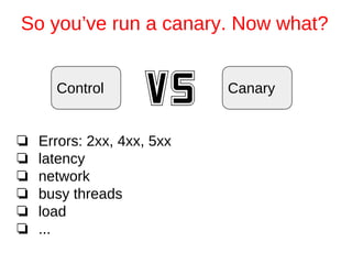 ❏ Errors: 2xx, 4xx, 5xx
❏ latency
❏ network
❏ busy threads
❏ load
❏ ...
So you’ve run a canary. Now what?
Control Canary
 