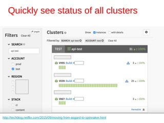 Quickly see status of all clusters
http://techblog.netflix.com/2015/09/moving-from-asgard-to-spinnaker.html
 