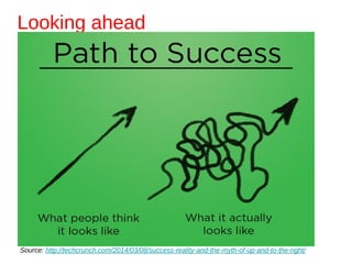 Looking ahead
Source: http://techcrunch.com/2014/03/08/success-reality-and-the-myth-of-up-and-to-the-right/
 