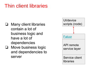 Thin client libraries
❏ Many client libraries
contain a lot of
business logic and
have a lot of
dependencies
❏ Move business logic
and dependencies to
server
API remote
service layer
Service client
libraries
UI/device
scripts (node)
Falcor
 