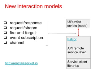 New interaction models
❏ request/response
❏ request/stream
❏ fire-and-forget
❏ event subscription
❏ channel
API remote
service layer
Service client
libraries
UI/device
scripts (node)
Falcor
http://reactivesocket.io
 