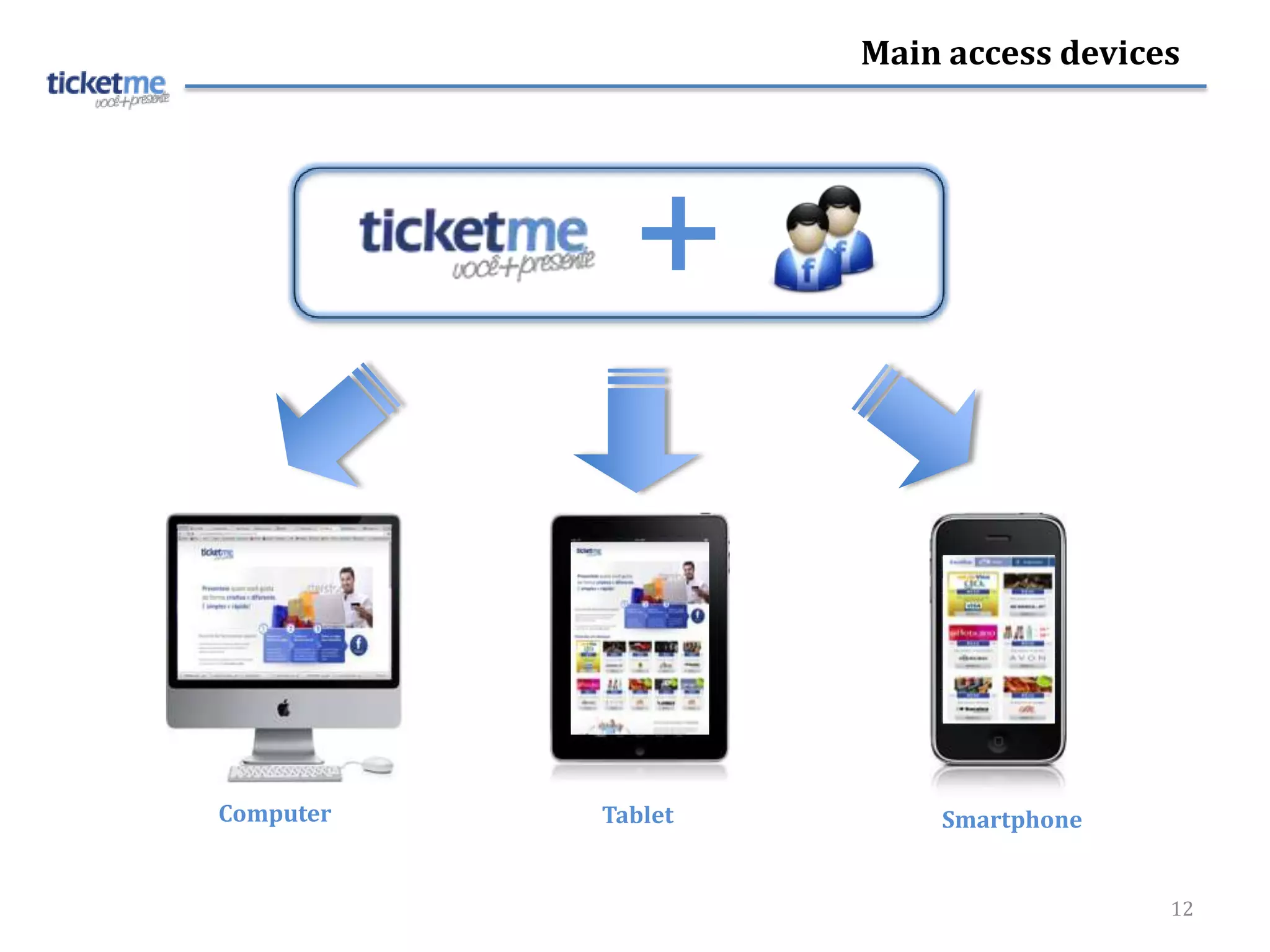 Main access devices




             +


Computer   Tablet       Smartphone


                                      12
 