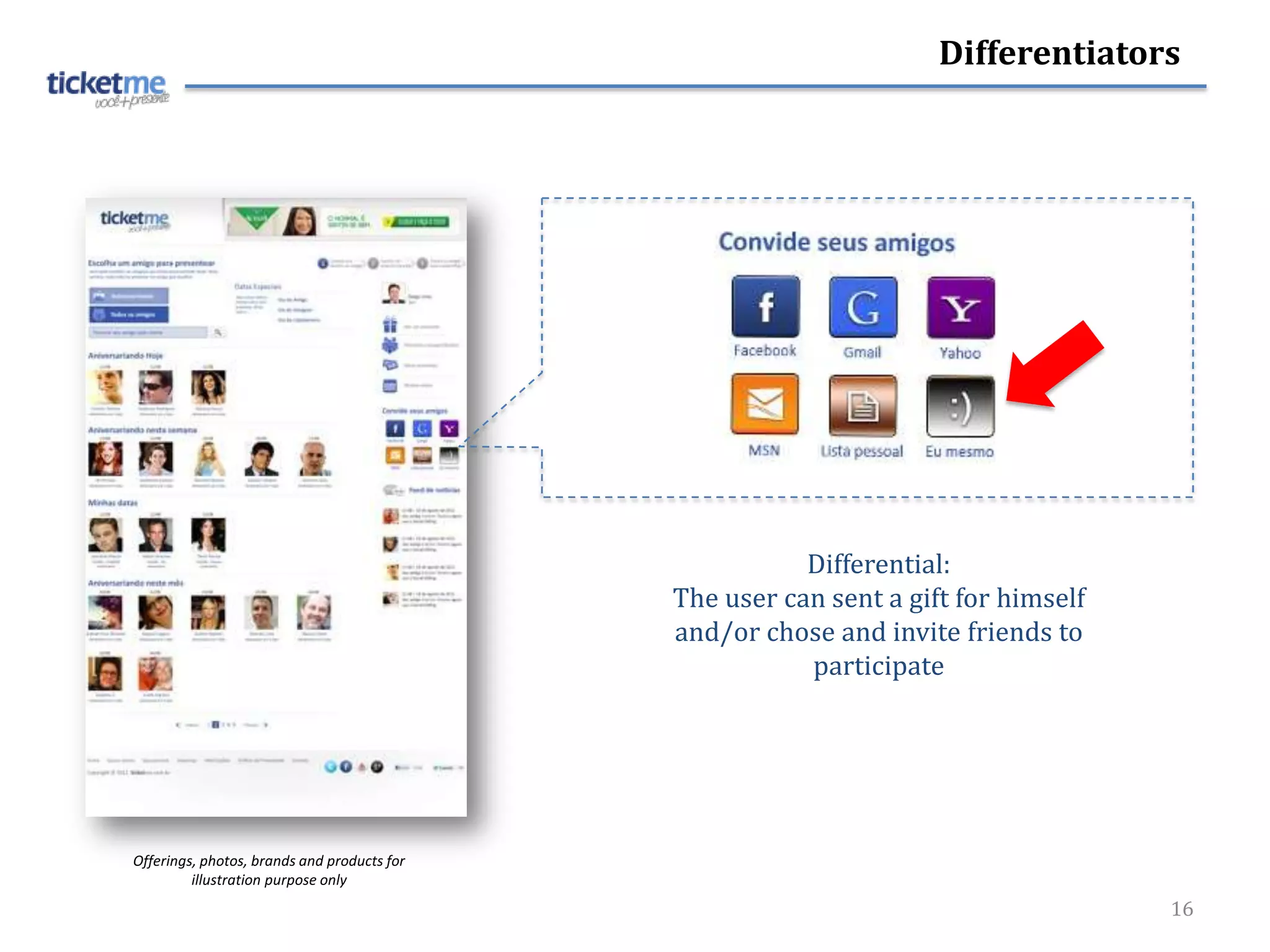 Differentiators




                                                        Differential:
                                             The user can sent a gift for himself
                                             and/or chose and invite friends to
                                                        participate




Offerings, photos, brands and products for
         illustration purpose only
                                                                                    16
 