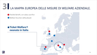 10
3 LA MAPPA EUROPEA DELLE MISURE DI WELFARE AZIENDALE.
Flexible Benefit, con salary sacrifice
Welfare Vouchers defiscalizzati
Ticket Welfare®
neonato in Italia
 
