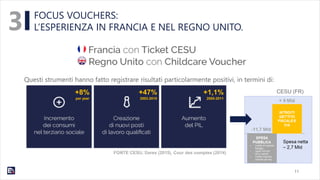 FOCUS VOUCHERS:
L’ESPERIENZA IN FRANCIA E NEL REGNO UNITO.3
11
Questi strumenti hanno fatto registrare risultati particolarmente positivi, in termini di:
+8%
per year
+47%
2003-2010
+1,1%
2005-2011
FONTE CESU, Dares (2015), Cour des comptes (2014)
CESU (FR)
 