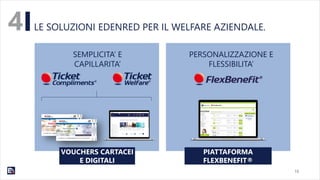 15
4
SEMPLICITA’ E
CAPILLARITA’
LE SOLUZIONI EDENRED PER IL WELFARE AZIENDALE.
PERSONALIZZAZIONE E
FLESSIBILITA’
VOUCHERS CARTACEI
E DIGITALI
PIATTAFORMA
FLEXBENEFIT®
 