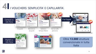 16
4 I VOUCHERS: SEMPLICITA’ E CAPILLARITA’.
Acquisti Benzine e
acquisti
Oltre 13.000 strutture
convenzionate in tutta
Italia
Cartacei su
rete fisica
Full Digital
Salute e
tempo libero
Servizi alla
persona
Digitali su
rete fisica
 