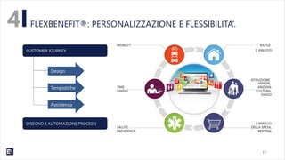 CUSTOMER JOURNEY
17
4 FLEXBENEFIT®: PERSONALIZZAZIONE E FLESSIBILITA’.
DISEGNO E AUTOMAZIONE PROCESSI
Design
Tempistiche
Assistenza
 
