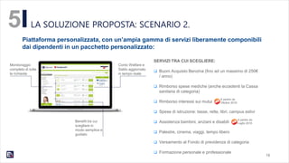 Piattaforma personalizzata, con un’ampia gamma di servizi liberamente componibili
dai dipendenti in un pacchetto personalizzato:
19
5 LA SOLUZIONE PROPOSTA: SCENARIO 2.
SERVIZI TRA CUI SCEGLIERE:
 Buoni Acquisto Benzina (fino ad un massimo di 250€
/ anno)
 Rimborso spese mediche (anche eccedenti la Cassa
sanitaria di categoria)
 Rimborso interessi sui mutui
 Spese di istruzione: tasse, rette, libri, campus estivi
 Assistenza bambini, anziani e disabili
 Palestre, cinema, viaggi, tempo libero
 Versamento al Fondo di previdenza di categoria
 Formazione personale e professionale
A partire da
Ottobre 2016
A partire da
Luglio 2016
Conto Welfare e
Saldo aggiornato
in tempo reale
Benefit tra cui
scegliere in
modo semplice e
guidato
Monitoraggio
completo di tutte
le richieste
 