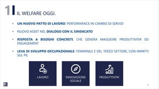 4
1
• UN NUOVO PATTO DI LAVORO: PERFORMANCE IN CAMBIO DI SERVIZI
• NUOVO ASSET NEL DIALOGO CON IL SINDACATO
• RISPOSTA A BISOGNI CONCRETI, CHE GENERA MAGGIORE PRODUTTIVITA’ ED
ENGAGEMENT
• LEVA DI SVILUPPO OCCUPAZIONALE: FEMMINILE E DEL TERZO SETTORE, CON IMPATTI
SUL PIL
IL WELFARE OGGI.
LAVORO INNOVAZIONE
SOCIALE
PRODUTTIVITA’
 