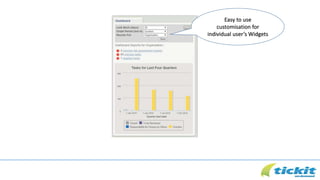 Easy to use
customisation for
individual user’s Widgets
 