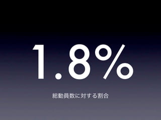 1.8%
総動員数に対する割合
 