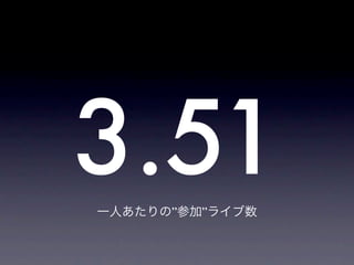 3.51
一人あたりの”参加”ライブ数
 