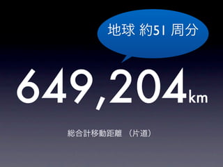 地球 約51 周分



649,204          km

  総合計移動距離 （片道）
 
