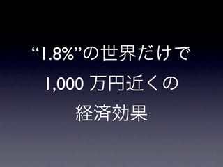 “1.8%”の世界だけで
1,000 万円近くの
   経済効果
 