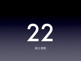 22
総公演数
 