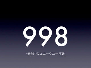 998
“参加” のユニークユーザ数
 