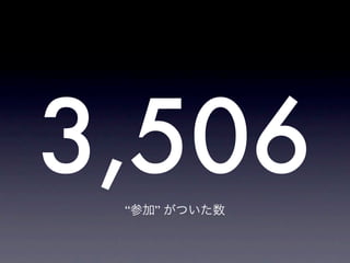 3,506
 “参加” がついた数
 