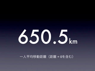 650.5           km

一人平均移動距離（距離 = 0を含む）
 