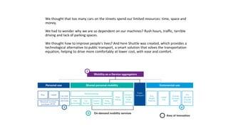We thought that too many cars on the streets spend our limited resources: time, space and
money.
We had to wonder why we are so dependent on our machines? Rush hours, traffic, terrible
driving and lack of parking spaces.
We thought how to improve people's lives? And here Shuttle was created, which provides a
technological alternative to public transport, a smart solution that solves the transportation
equation, helping to drive more comfortably at lower cost, with ease and comfort.
 