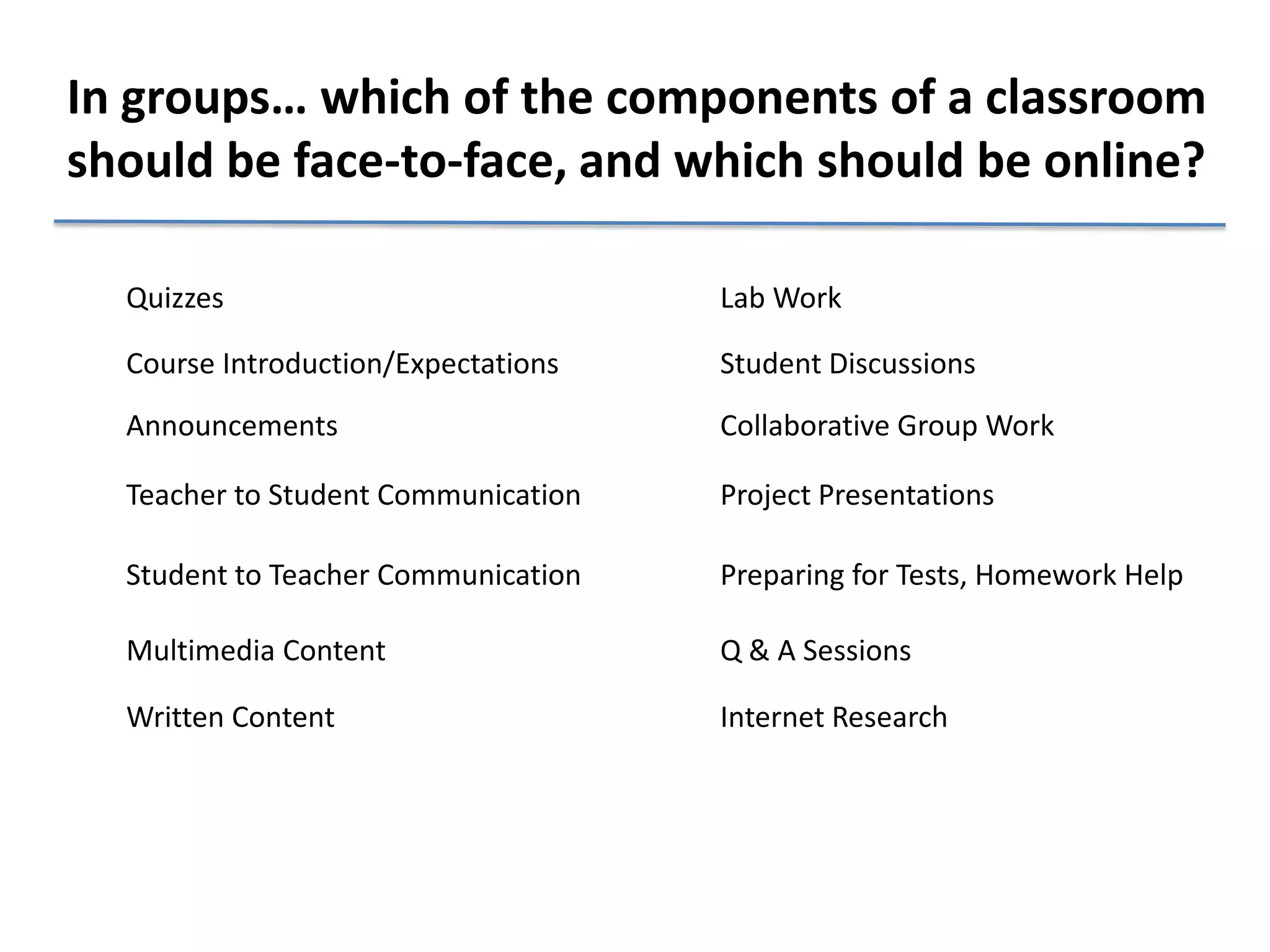 In groups… which of the components of a classroom
should be face-to-face, and which should be online?
Quizzes
Course Introduction/Expectations
Project Presentations
Announcements
Teacher to Student Communication
Student to Teacher Communication
Multimedia Content
Written Content
Lab Work
Student Discussions
Collaborative Group Work
Preparing for Tests, Homework Help
Q & A Sessions
Internet Research
 