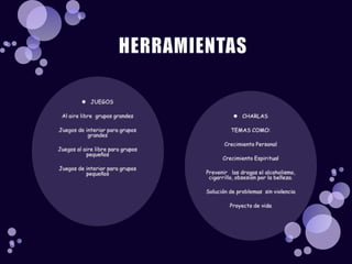 JUEGOS Al aire libre  grupos grandes Juegos de interior para grupos grandes Juegos al aire libre para grupos pequeñosJuegos de interior para grupos pequeños CHARLASTEMAS COMO:Crecimiento PersonalCrecimiento EspiritualPrevenir   las drogas el alcoholismo, cigarrillo, obsesión por la belleza.Solución de problemas  sin violencia Proyecto de vidaHERRAMIENTAS 
