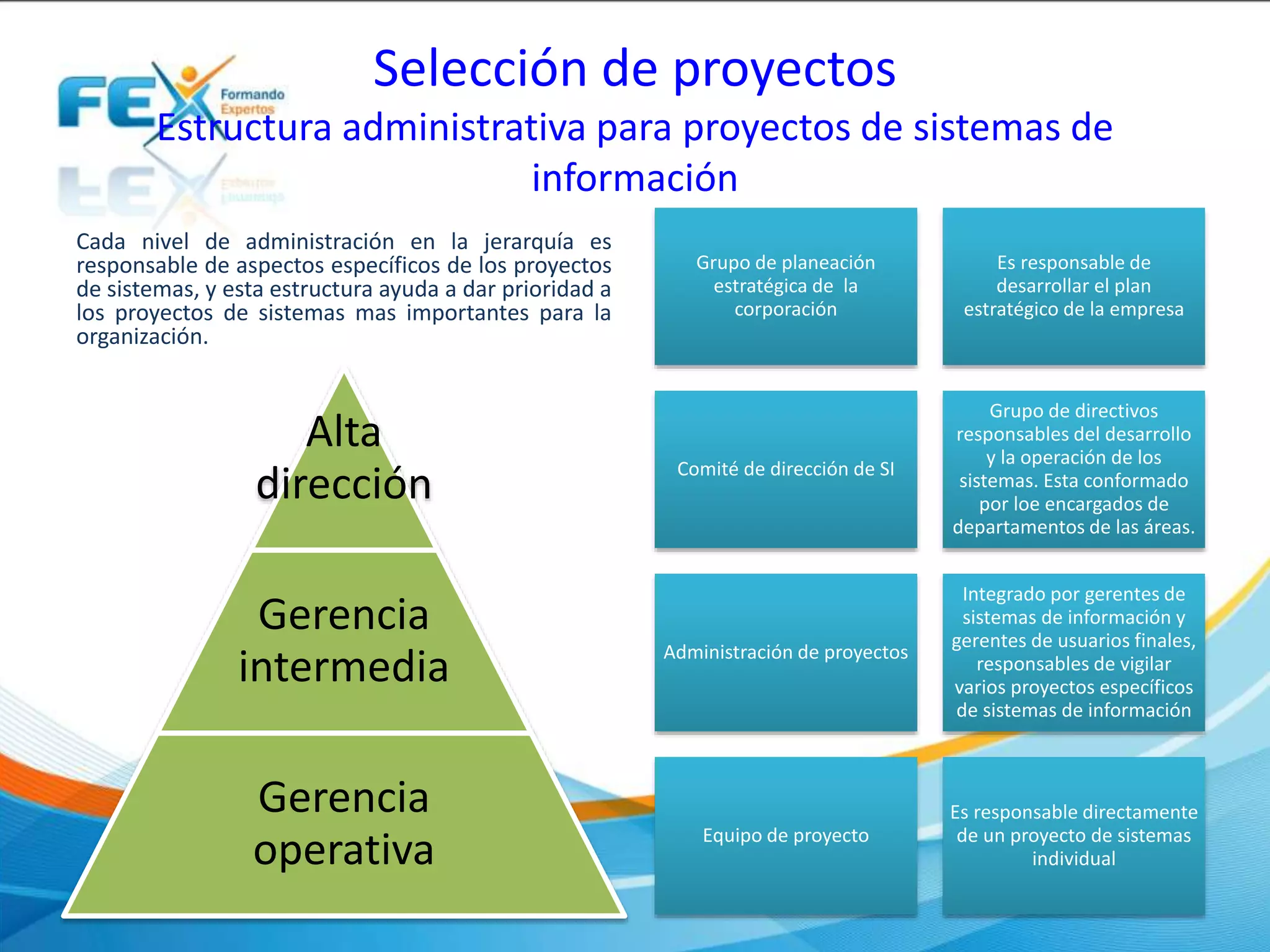 Selección de proyectos
Estructura administrativa para proyectos de sistemas de
información
Cada nivel de administración en la jerarquía es
responsable de aspectos específicos de los proyectos
de sistemas, y esta estructura ayuda a dar prioridad a
los proyectos de sistemas mas importantes para la
organización.
Alta
dirección
Gerencia
intermedia
Gerencia
operativa
Grupo de planeación
estratégica de la
corporación
Es responsable de
desarrollar el plan
estratégico de la empresa
Comité de dirección de SI
Grupo de directivos
responsables del desarrollo
y la operación de los
sistemas. Esta conformado
por loe encargados de
departamentos de las áreas.
Administración de proyectos
Integrado por gerentes de
sistemas de información y
gerentes de usuarios finales,
responsables de vigilar
varios proyectos específicos
de sistemas de información
Equipo de proyecto
Es responsable directamente
de un proyecto de sistemas
individual
 