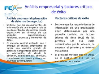 Análisis empresarial y factores críticos
de éxito
Análisis empresarial (planeación
de sistemas de negocios)
• Sostiene que los requerimientos de
información de una empresa solo se
pueden entender al examinar toda la
organización en términos de sus
unidades organizacionales,
funciones, procesos y elementos de
datos.
• El método central utilizado ene l
enfoque de análisis empresarial es
tomar una muestra grande de
gerentes y pregúntales como utilizan
la información, de donde la
obtienen, cuales son sus objetivos,
como toman decisiones y cuales son
los datos que requieren.
Factores críticos de éxito
• Sostiene que los requerimientos de
información de una organización
están determinados por una
pequeña cantidad de factores
críticos de éxito (FCE) de los
gerentes. Los FCE están
determinados por la industria, la
empresa, el gerente y el entorno
mas amplio
• El principal método que se utiliza
en el análisis de FCE son las
entrevistas personales.
 