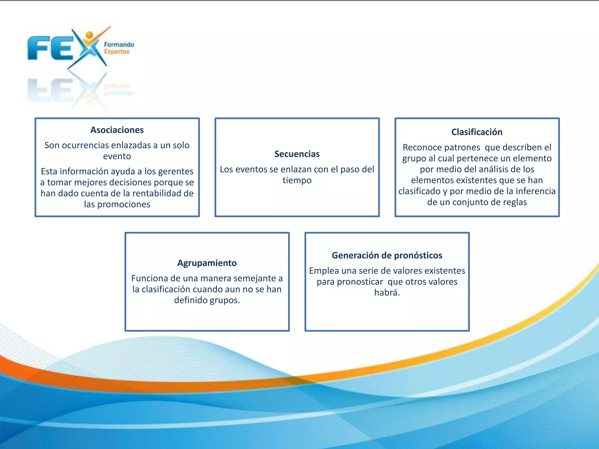 Asociaciones
Son ocurrencias enlazadas a un solo
evento
Esta información ayuda a los gerentes
a tomar mejores decisiones porque se
han dado cuenta de la rentabilidad de
las promociones
Secuencias
Los eventos se enlazan con el paso del
tiempo
Clasificación
Reconoce patrones que describen el
grupo al cual pertenece un elemento
por medio del análisis de los
elementos existentes que se han
clasificado y por medio de la inferencia
de un conjunto de reglas
Agrupamiento
Funciona de una manera semejante a
la clasificación cuando aun no se han
definido grupos.
Generación de pronósticos
Emplea una serie de valores existentes
para pronosticar que otros valores
habrá.
 