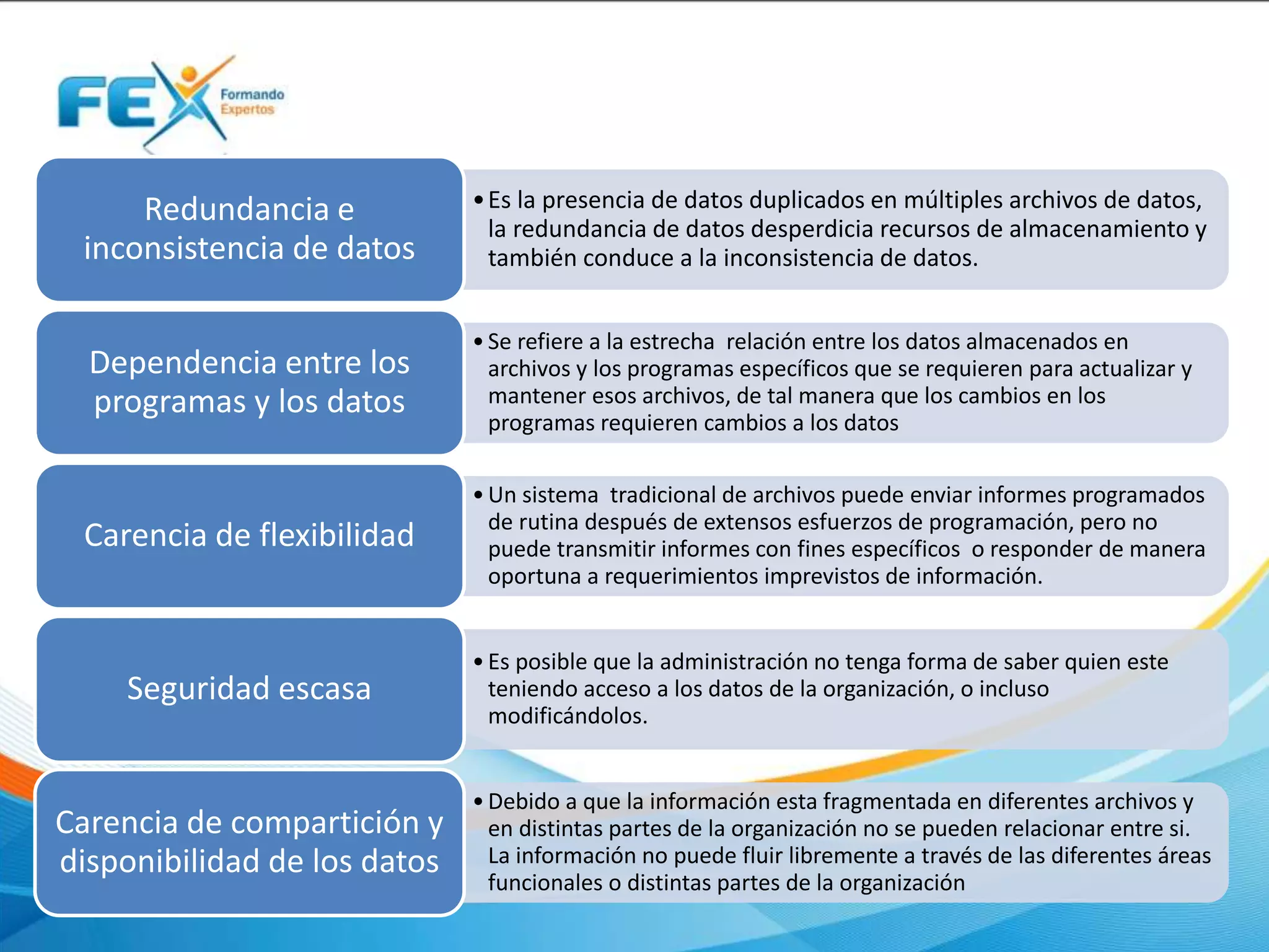•Es la presencia de datos duplicados en múltiples archivos de datos,
la redundancia de datos desperdicia recursos de almacenamiento y
también conduce a la inconsistencia de datos.
Redundancia e
inconsistencia de datos
•Se refiere a la estrecha relación entre los datos almacenados en
archivos y los programas específicos que se requieren para actualizar y
mantener esos archivos, de tal manera que los cambios en los
programas requieren cambios a los datos
Dependencia entre los
programas y los datos
•Un sistema tradicional de archivos puede enviar informes programados
de rutina después de extensos esfuerzos de programación, pero no
puede transmitir informes con fines específicos o responder de manera
oportuna a requerimientos imprevistos de información.
Carencia de flexibilidad
•Es posible que la administración no tenga forma de saber quien este
teniendo acceso a los datos de la organización, o incluso
modificándolos.
Seguridad escasa
•Debido a que la información esta fragmentada en diferentes archivos y
en distintas partes de la organización no se pueden relacionar entre si.
La información no puede fluir libremente a través de las diferentes áreas
funcionales o distintas partes de la organización
Carencia de compartición y
disponibilidad de los datos
 
