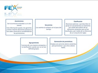 Asociaciones
Son ocurrencias enlazadas a un solo
evento
Esta información ayuda a los gerentes
a tomar mejores decisiones porque se
han dado cuenta de la rentabilidad de
las promociones
Secuencias
Los eventos se enlazan con el paso del
tiempo
Clasificación
Reconoce patrones que describen el
grupo al cual pertenece un elemento
por medio del análisis de los
elementos existentes que se han
clasificado y por medio de la inferencia
de un conjunto de reglas
Agrupamiento
Funciona de una manera semejante a
la clasificación cuando aun no se han
definido grupos.
Generación de pronósticos
Emplea una serie de valores existentes
para pronosticar que otros valores
habrá.
 