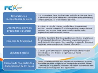 •Es la presencia de datos duplicados en múltiples archivos de datos,
la redundancia de datos desperdicia recursos de almacenamiento y
también conduce a la inconsistencia de datos.
Redundancia e
inconsistencia de datos
•Se refiere a la estrecha relación entre los datos almacenados en
archivos y los programas específicos que se requieren para actualizar y
mantener esos archivos, de tal manera que los cambios en los
programas requieren cambios a los datos
Dependencia entre los
programas y los datos
•Un sistema tradicional de archivos puede enviar informes programados
de rutina después de extensos esfuerzos de programación, pero no
puede transmitir informes con fines específicos o responder de manera
oportuna a requerimientos imprevistos de información.
Carencia de flexibilidad
•Es posible que la administración no tenga forma de saber quien este
teniendo acceso a los datos de la organización, o incluso
modificándolos.
Seguridad escasa
•Debido a que la información esta fragmentada en diferentes archivos y
en distintas partes de la organización no se pueden relacionar entre si.
La información no puede fluir libremente a través de las diferentes áreas
funcionales o distintas partes de la organización
Carencia de compartición y
disponibilidad de los datos
 