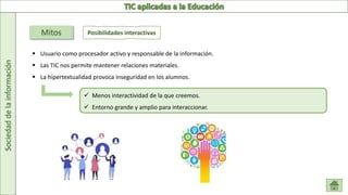 Sociedad
de
la
información
Mitos Posibilidades interactivas
 Usuario como procesador activo y responsable de la información.
 Las TIC nos permite mantener relaciones materiales.
 La hipertextualidad provoca inseguridad en los alumnos.
 Menos interactividad de la que creemos.
 Entorno grande y amplio para interaccionar.
 
